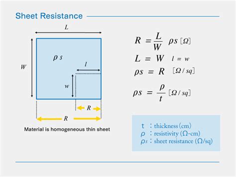 metal sheet resistance|how to find sheet resistance.